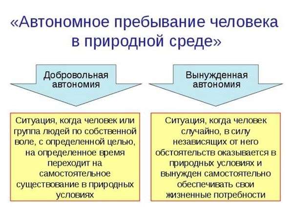 Добровольная автономия. § 1. Автономное пребывание человека в природной среде