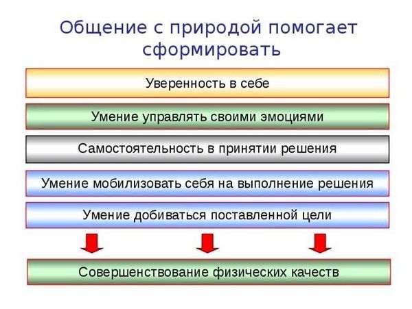 Добровольная автономия. § 1. Автономное пребывание человека в природной среде