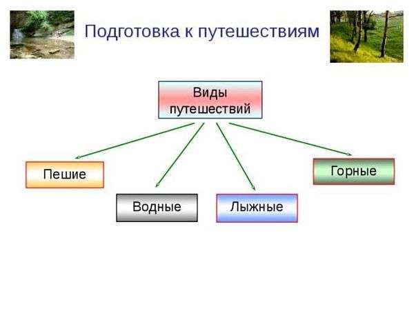 Добровольная автономия. § 1. Автономное пребывание человека в природной среде