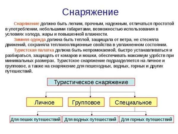 Добровольная автономия. § 1. Автономное пребывание человека в природной среде