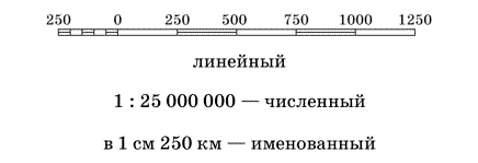 Масштабирование карты. Масштаб. Измерение расстояний по планам, картам и глобусу. Урок 3