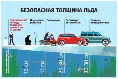 Безопасная толщина льда для группы людей. Основные правила выхода на лед