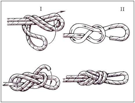 Как привязать палку к веревке. Простые узлы в туризме