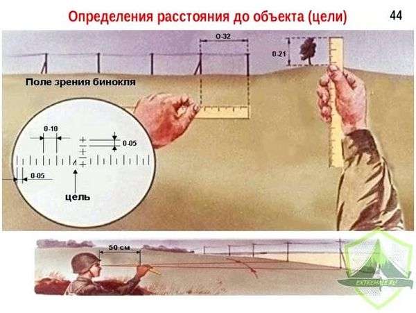 Определение расстояния между ориентирами. Определение расстояний до ориентиров и целей