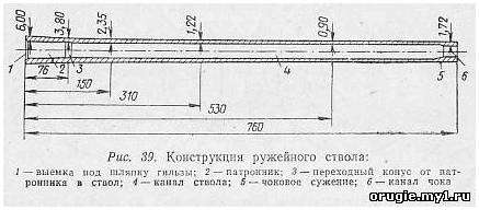 Основные части охотничьего оружия. Основные части охотничьего дробового ружья