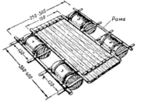 Как делают плот. Плот своими руками из бочек