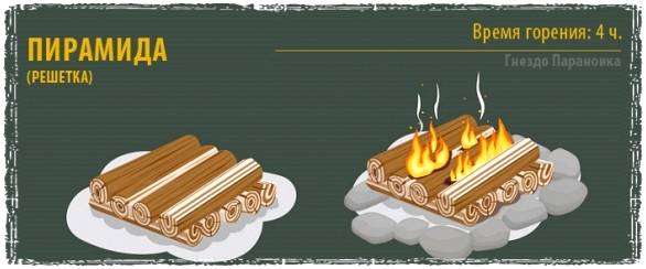 Костер нодья. «финская свеча», «нодья», «звезда» и другие виды костров