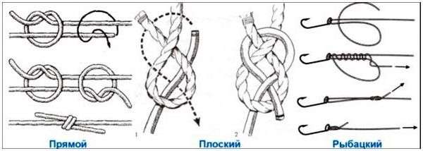 Узел для браслета чтобы затянуть. Как сделать самозатягивающийся узел на браслете