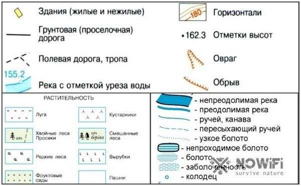 Виды условных знаков география. Условные знаки географических и топографических карт, что это и какие бывают