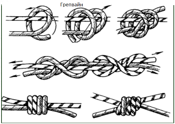Как завязать морской узел схема картинка. морские и туристические узлы: какие бывают, схема вязки для начинающих поэтапно