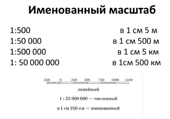 Название топографического знака. Топографические знаки и их обозначения: картинки с расшифровками