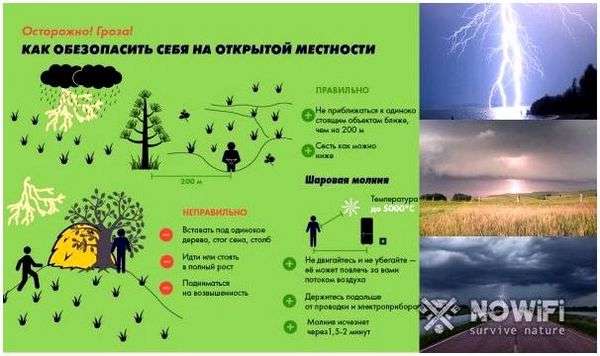 Что делать если в лесу началась гроза. действия при грозе: краткое руководство