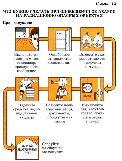 Как вести себя при радиационной аварии. правила поведения при радиационной аварии или радиоактивном загрязнении