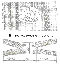 Как вести себя при радиационной аварии. правила поведения при радиационной аварии или радиоактивном загрязнении