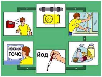 Как вести себя при радиационной аварии. правила поведения при радиационной аварии или радиоактивном загрязнении