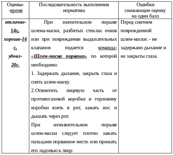 Нормативы по одеванию противогаза в армии. Приложение №2 «Порядок выполнения нормативов РХБЗ по одеванию средств защиты»