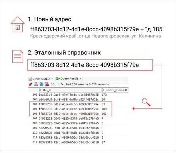 Широта и долгота как определить по адресу. Получить координаты по адресу