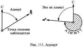 Азимут на юго восток равен. Каков азимут основных сторон горизонта?