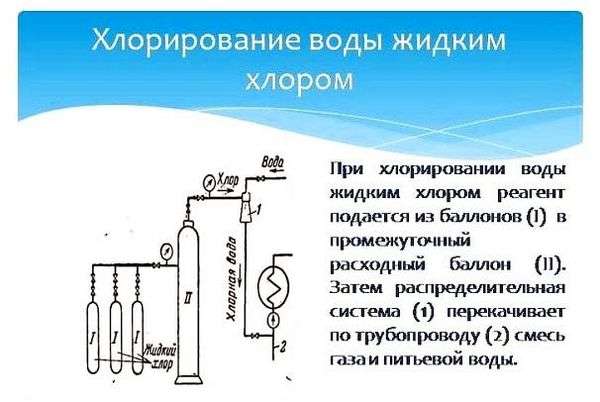 Как можно обеззараживать воду предназначенную для питья ответ. Обеззараживание питьевой воды – своевременная забота о собственном здоровье