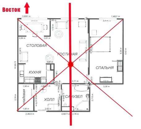 Как определить восточную сторону в квартире без компаса. Фэн шуй для счастливой жизни: как определить зоны в квартире и активировать их?