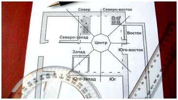 Как определить восточную сторону в квартире без компаса. Фэн шуй для счастливой жизни: как определить зоны в квартире и активировать их?