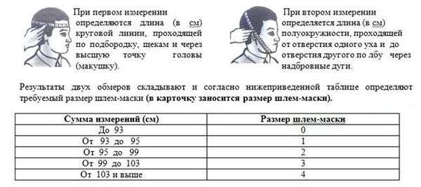 Как правильно носить противогаз. Как определить размер противогаза и правильно надевать противогаз?