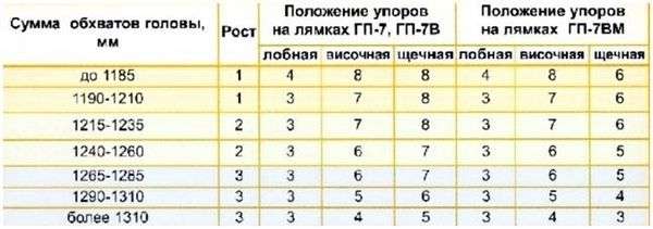 Как правильно носить противогаз. Как определить размер противогаза и правильно надевать противогаз?