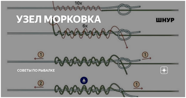 Как правильно вязать узел морковка. Узел для связывания лески, без которого не обойтись. mahin knot