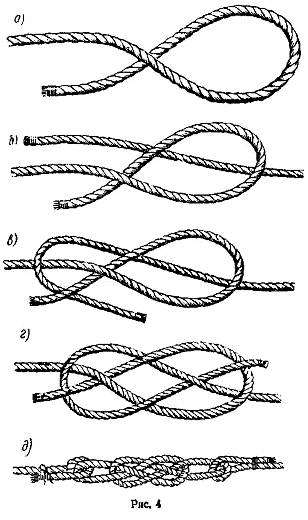 Как завязывать морской узел в картинках. Как завязать морской узел на веревке, схема
