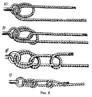 Как завязывать морской узел в картинках. Как завязать морской узел на веревке, схема