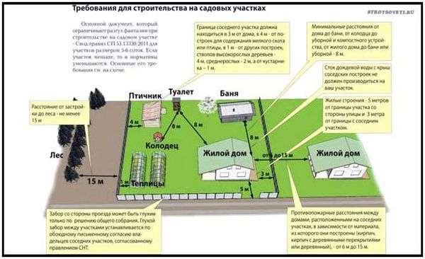 На каком расстоянии от деревьев должен быть костер. место для разведения костра по пожарным нормам с 01.01.2021 г.