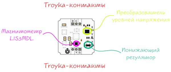 Фото магнитного компаса. magnetic compass стоковые фото, картинки и изображения