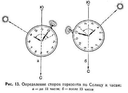 Компас в реальном времени. Компас онлайн определить стороны света в квартире