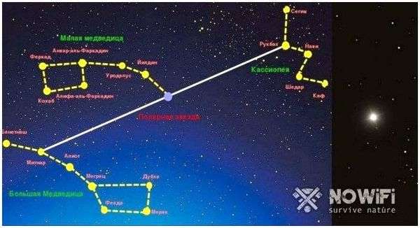 Определить полярную звезду. Как найти полярную звезду: основные советы и методы