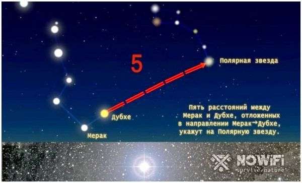 Определить полярную звезду. Как найти полярную звезду: основные советы и методы