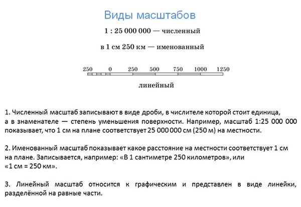 Как изменить масштаб карты. Масштаб. Измерение расстояний по планам, картам и глобусу. Урок 3