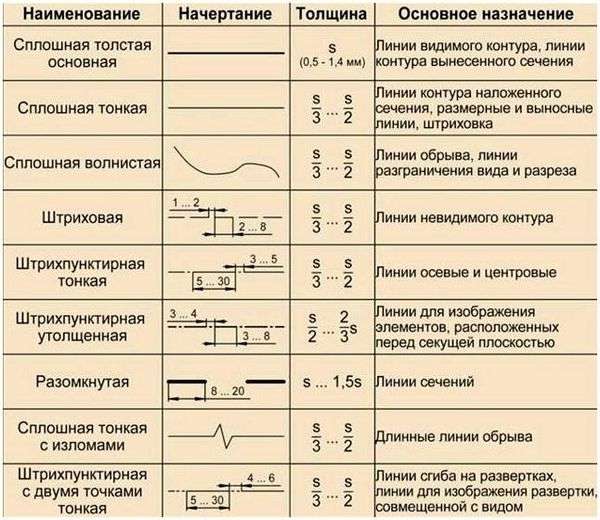 Как изменить масштаб карты. Масштаб. Измерение расстояний по планам, картам и глобусу. Урок 3