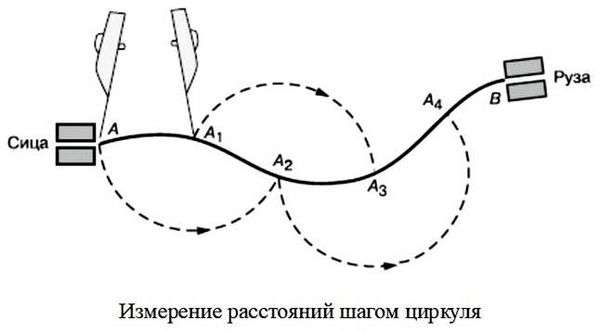 Как измерить расстояние по карте с помощью линейного масштаба. Определение расстояний по топографическим картам с помощью графических масштабов.