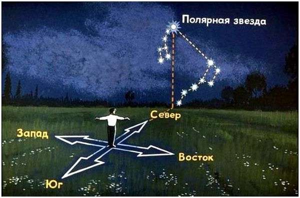 Как найти юго восток. Как без компаса определить, где север, юг, запад и восток: практические советы