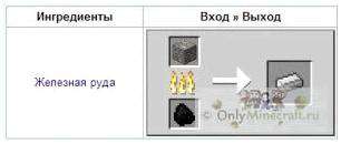 Как ориентироваться по компасу в майнкрафт. инструменты майнкрафт: как сделать и использовать