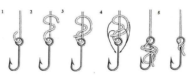Как правильно привязать рыболовные крючки. Как привязать леску к крючку: схемы надежных узлов