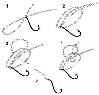 Как правильно привязать рыболовные крючки. Как привязать леску к крючку: схемы надежных узлов