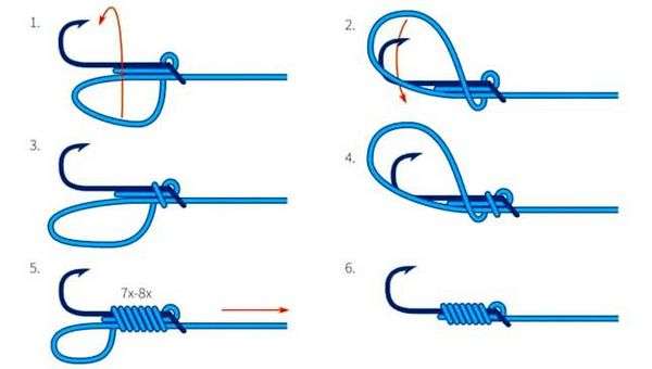 Как правильно сделать узел на леске. Лучшие рыболовные узлы