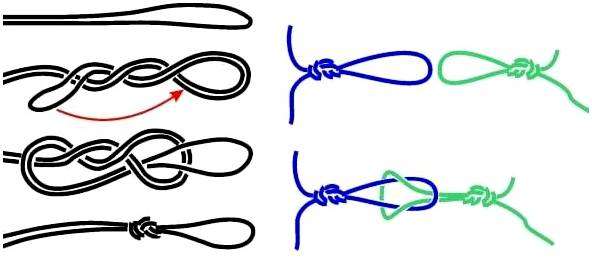 Как правильно завязывать поводок с крючком. Самые крепкие рыболовные узлы для крючков и поводков