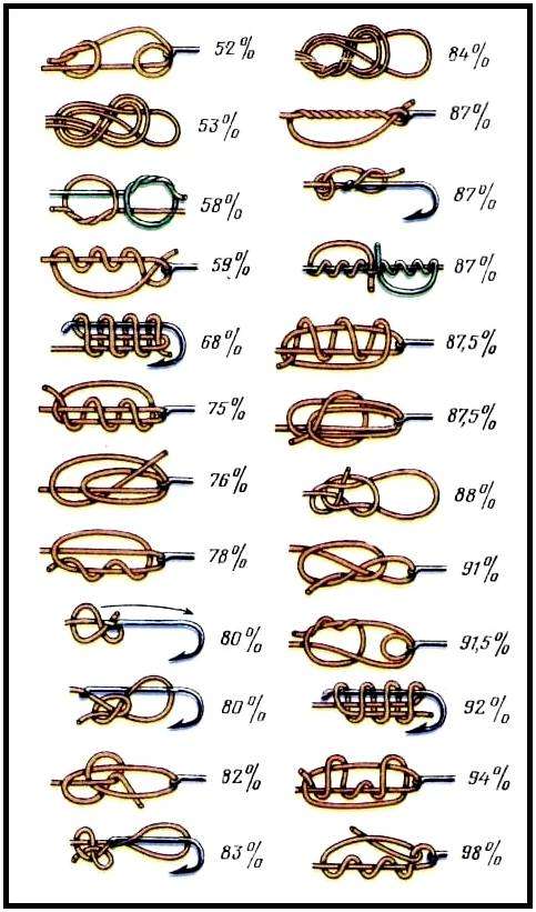 Как правильно завязывать поводок с крючком. Самые крепкие рыболовные узлы для крючков и поводков