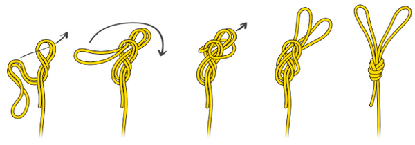 Как привязать узел восьмерка. как вязать рыболовный узел «восьмерка»
