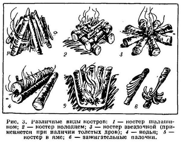 Как разжечь костер для. Пошаговая инструкция: как правильно разжечь костер