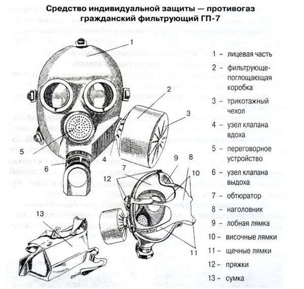 Как сделать игрушечный противогаз. Модернизация противогаза ПМГ-2