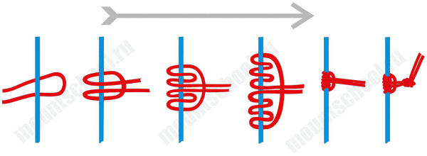 Как вязать контрольный узел. Узлы для альпинизма. Часть первая – узлы для начинающих.