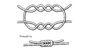 Как вязать контрольный узел. Узлы для альпинизма. Часть первая – узлы для начинающих.